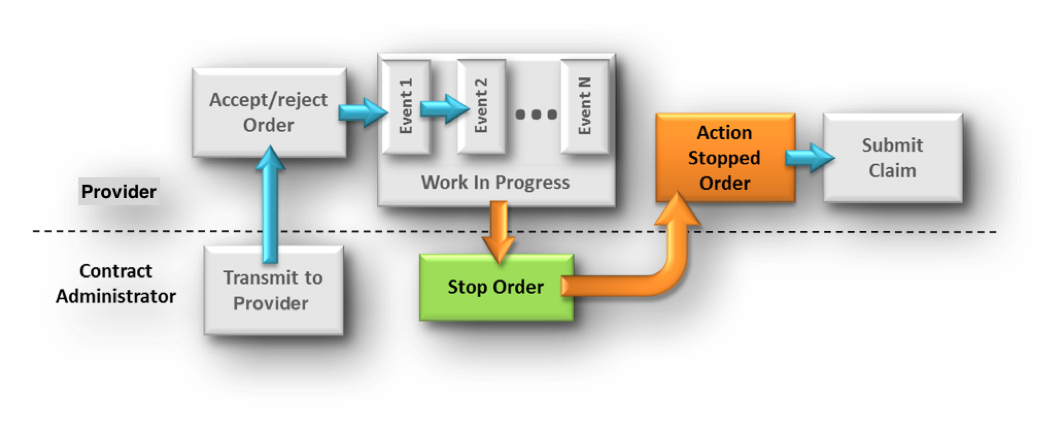 Stop order 1.png